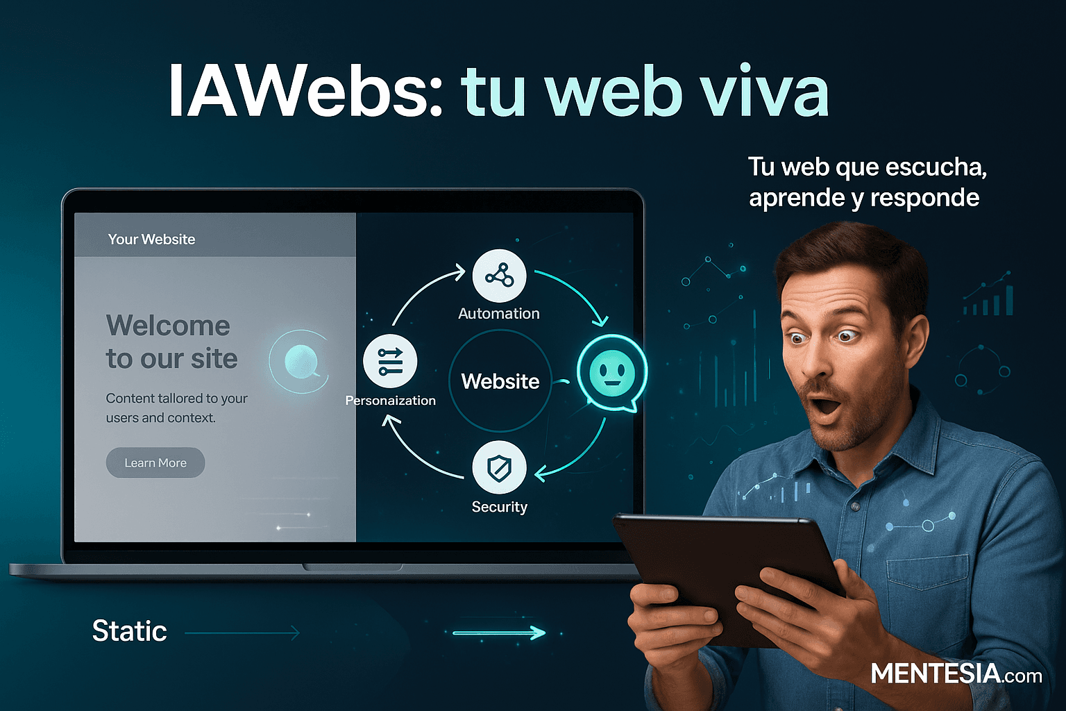 IAWebs de Mentesia: ejemplo de web inteligente con asistente integrado